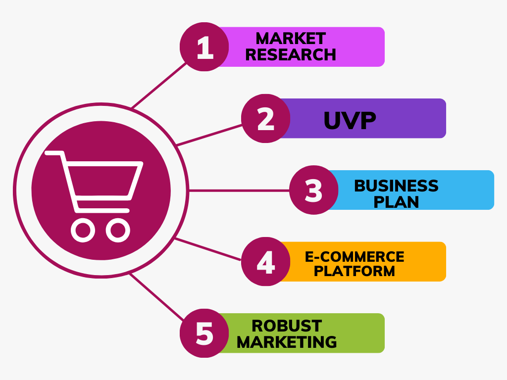 sales-funnel