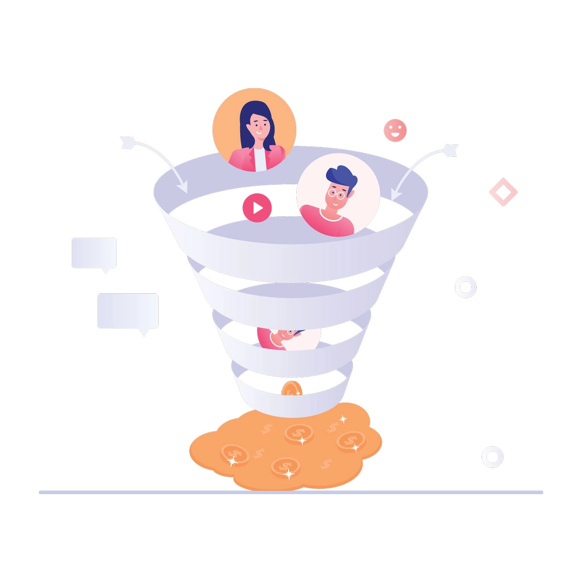 Sales Funnel Work