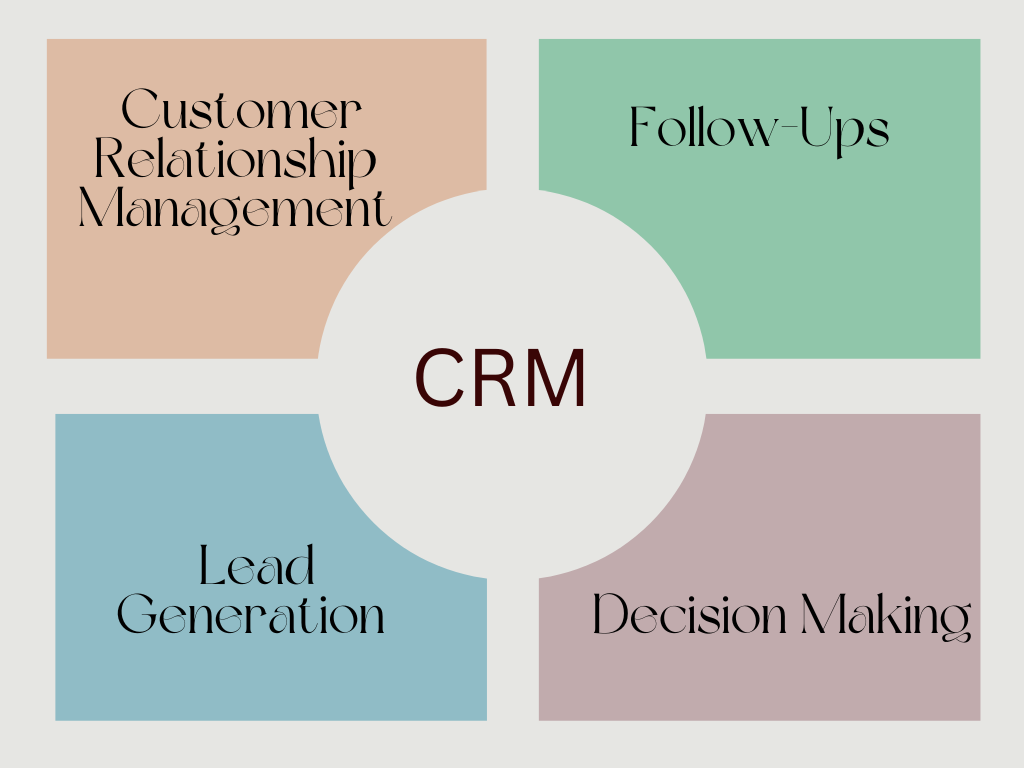 CRM Image