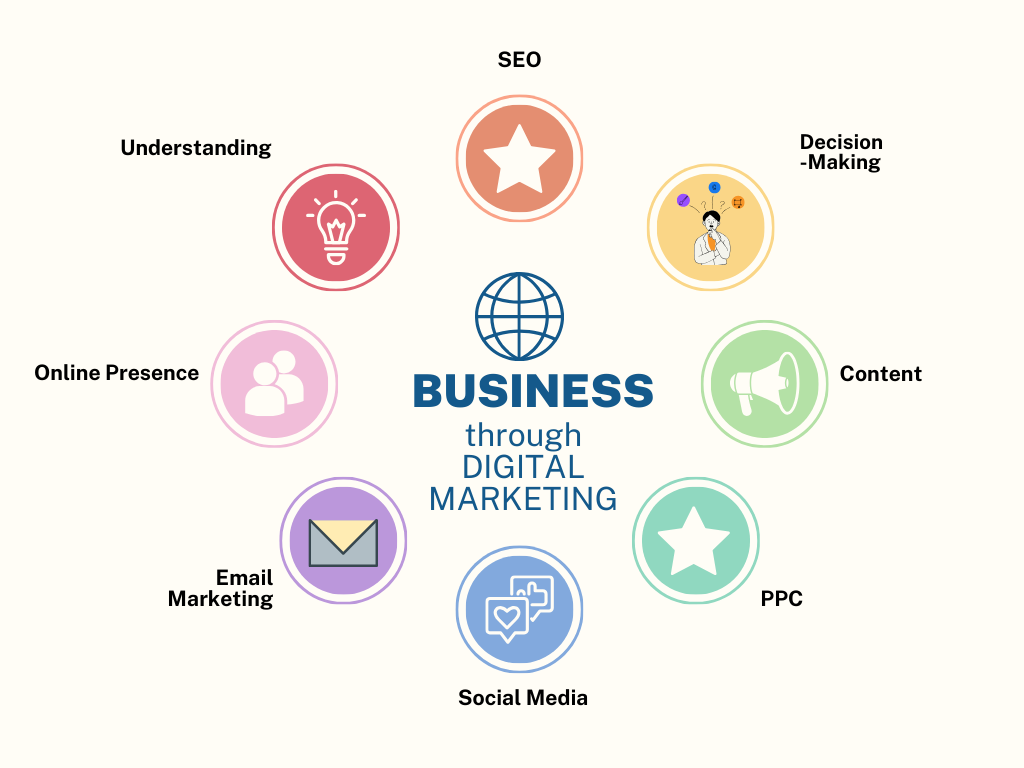 digital-marketing