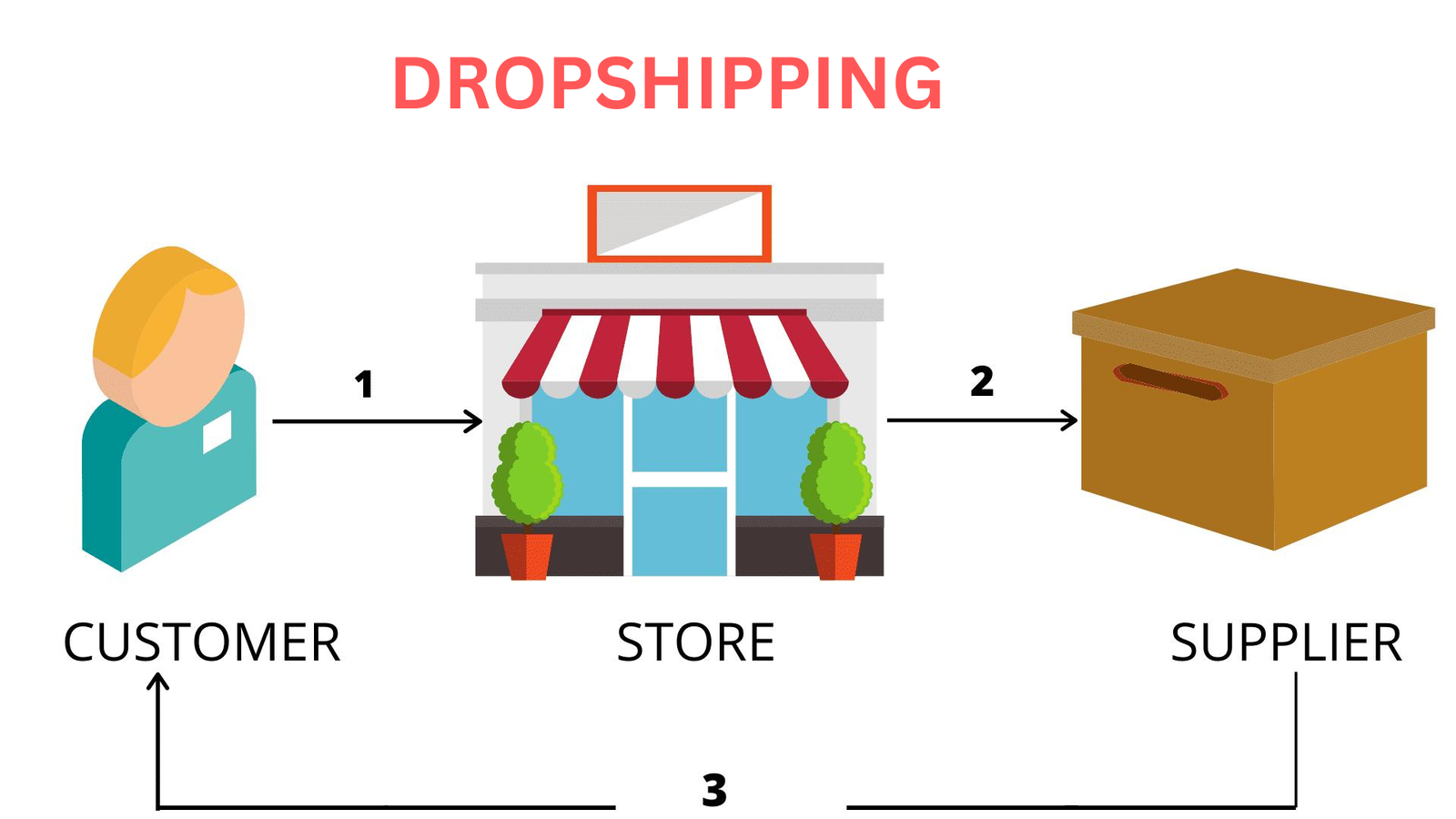 drop image