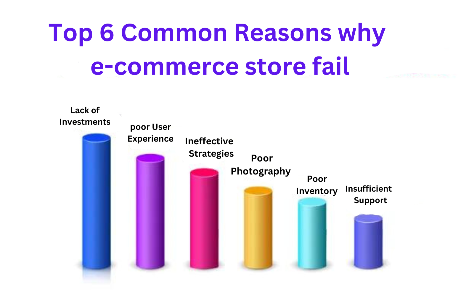 ecommerce fail image1