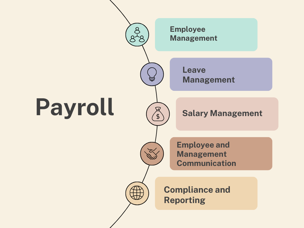 payroll_image1